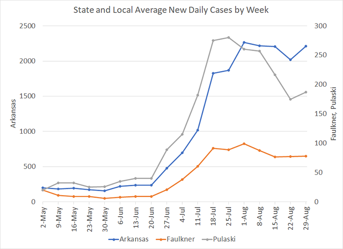 /uploadedimages/News/News_Releases/20210903-4 Average Cases per week.png